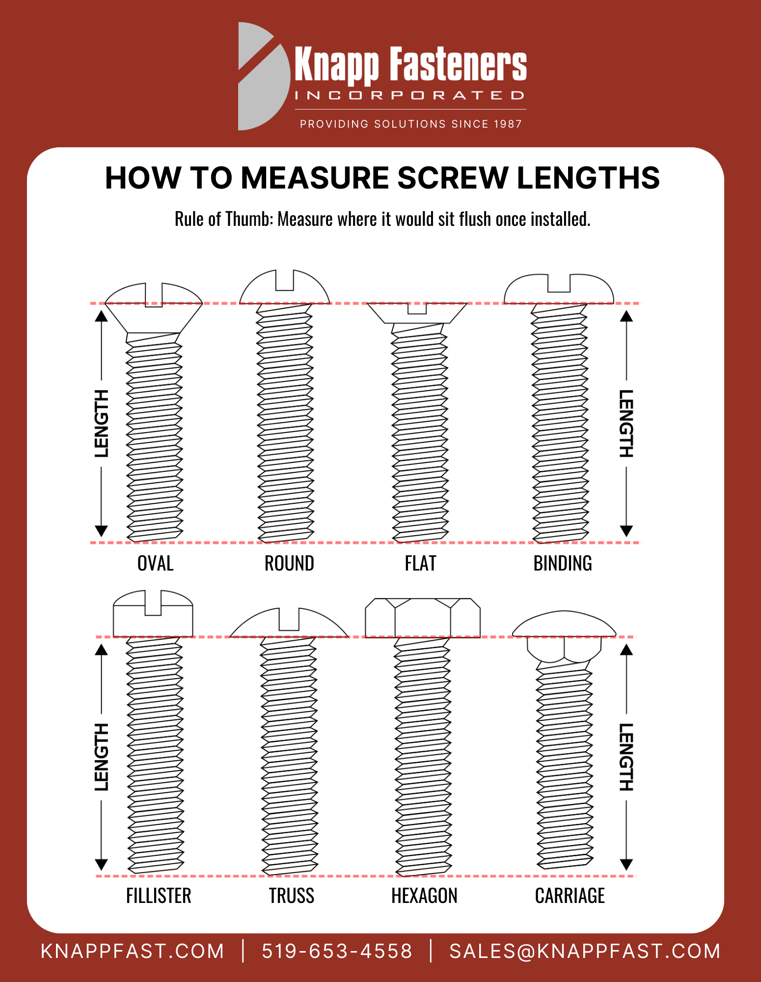 Screw Measure Resources | Knapp Fasteners Inc.