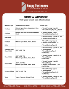 Screw Advisor Chart